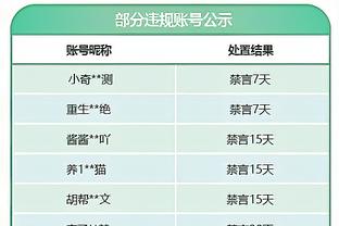 填满数据栏！杜兰特1罚球高效砍下31分8板7助2断2帽 正负值+17